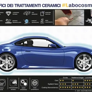 Ordina Subito Labocosmetica Cartello Benefici Nano