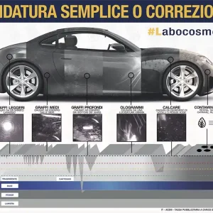 Labocosmetica Cartello Lucidatura Subito Disponibile